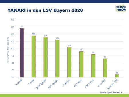LSV Bayern 2020