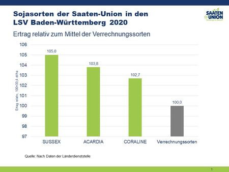 LSV Baden-Württemberg 2020