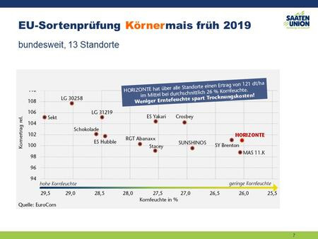 Trocknungskosten sparen!