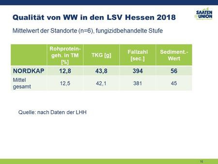 Qualität in den LSV