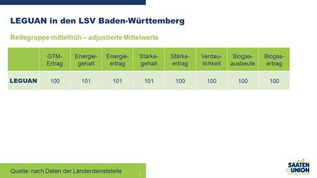 LEGUAN in den LSV Baden-Württemberg