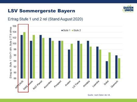 APPLAUS in den LSV Bayern 