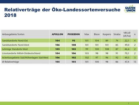 APOLLON in den Ökoversuchen 2018