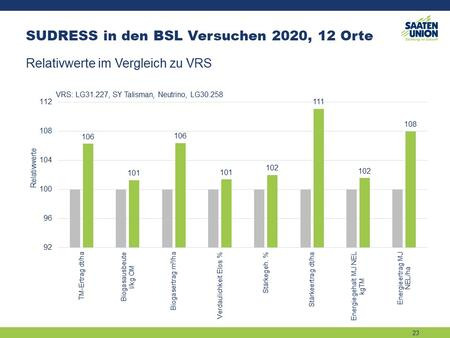 Versuche der BSL