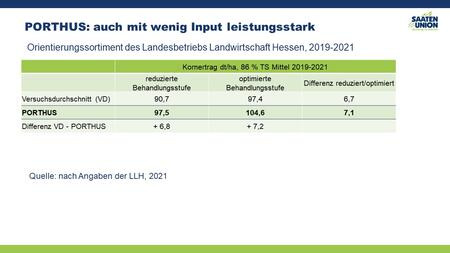Ertragsstark mit Low Input