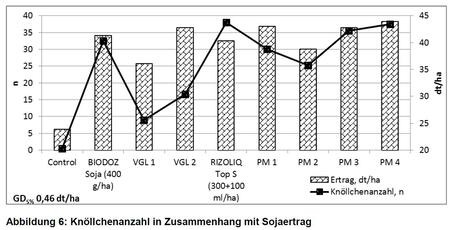 Zum Vergrößern bitte anklicken