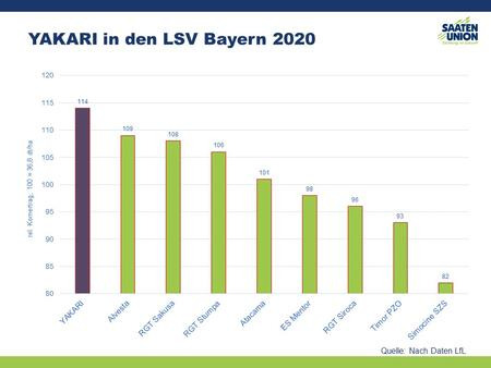 LSV Bayern 2020