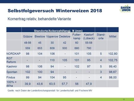 Stoppelweizeneignung 2