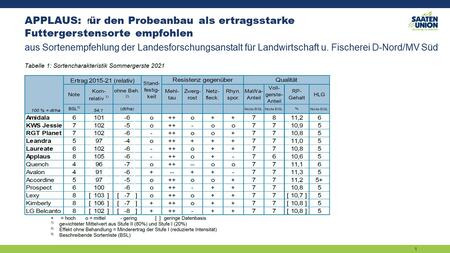 LSV Mecklenburg-Vorpommern 2021