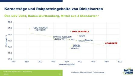 Öko LSV Baden-Württemberg
