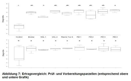 Zum Vergrößern bitte anklicken