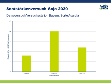 Saatstärkenversuch im Demoversuch Soja 2020