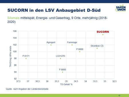 LSV D-Süd mehrjährig