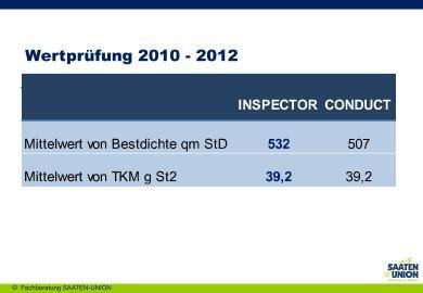 Wertprüfungsergebnisse Bestandesdichte + TKM Vergl. mit Conduct