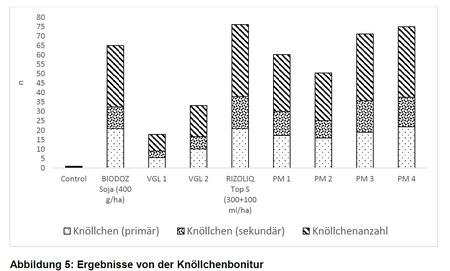 zum Vergrößern bitte Anklicken