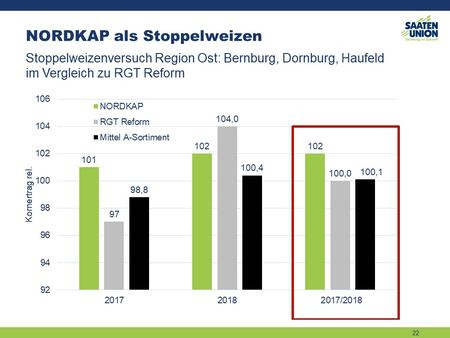 Stoppelweizeneignung