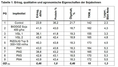 Zum Vergrößern bitte anklicken